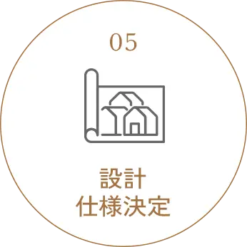 設計・仕様決定